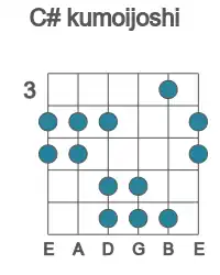 Guitar scale for C# kumoijoshi in position 3